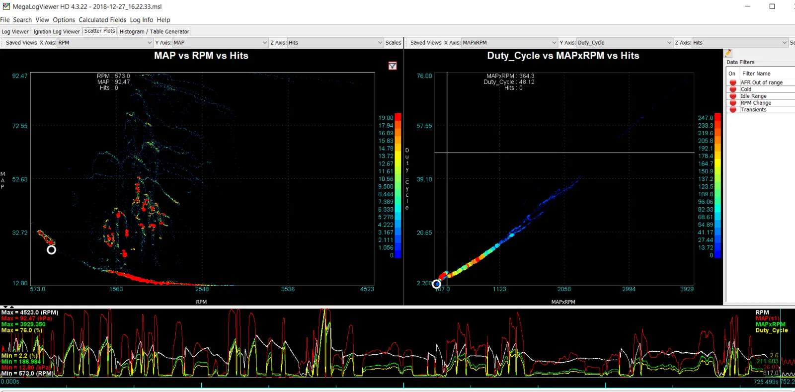 Freeman scatterplot.webp