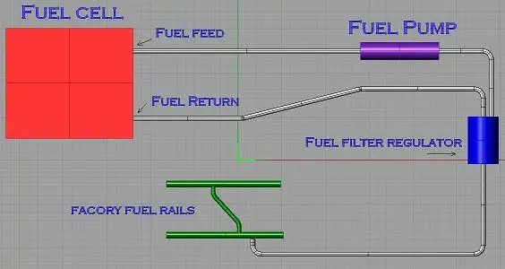 fuelsysteemlayoutforusi.webp