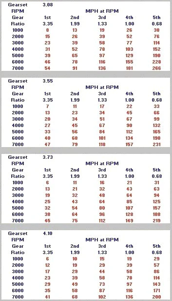 gear-ratio-charts-jpg.webp