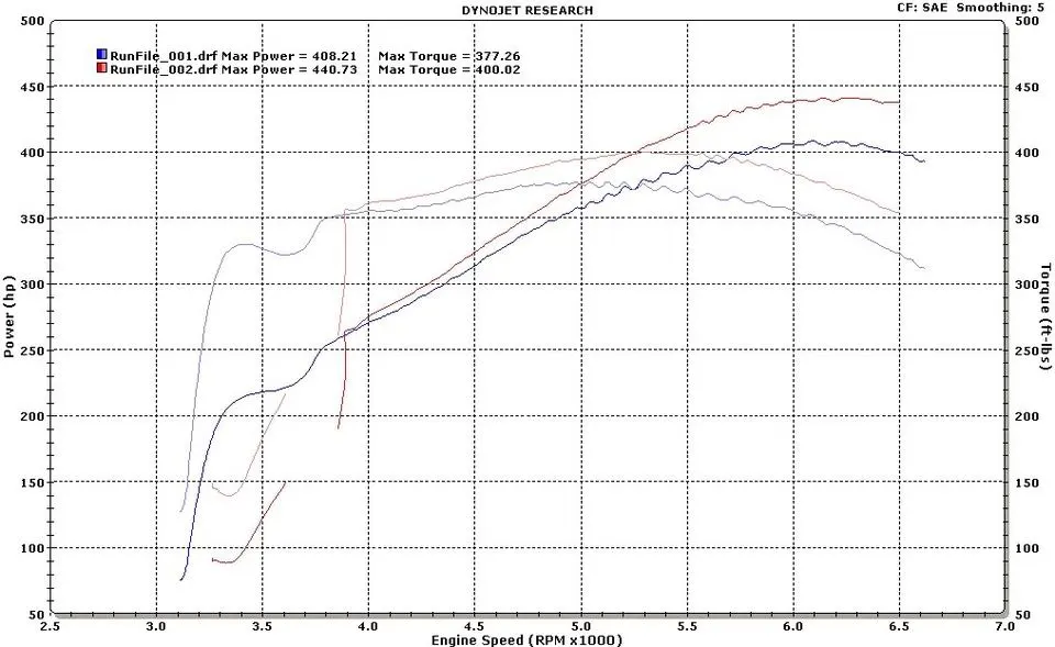 graphs.webp