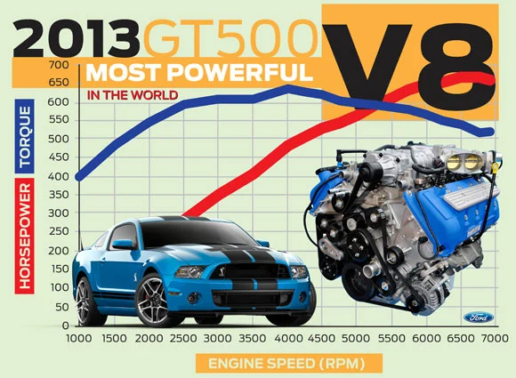 GT500-Most-Powerful-V8.webp