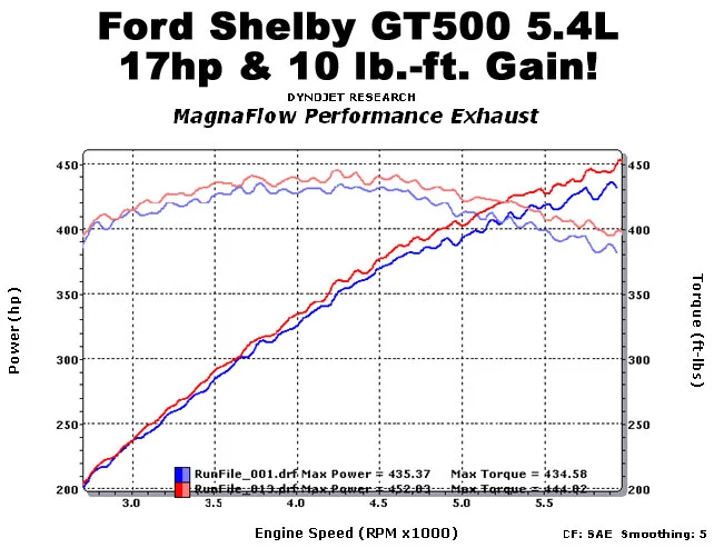 gt500.webp
