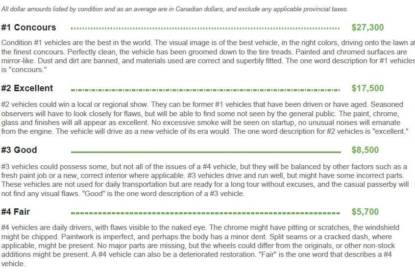 Hagerty Valuation.webp