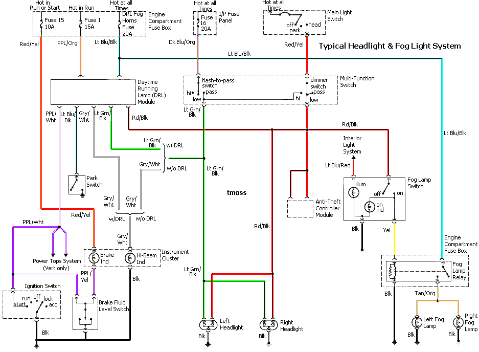 Head-Light%20Diagram%20Mustang.gif