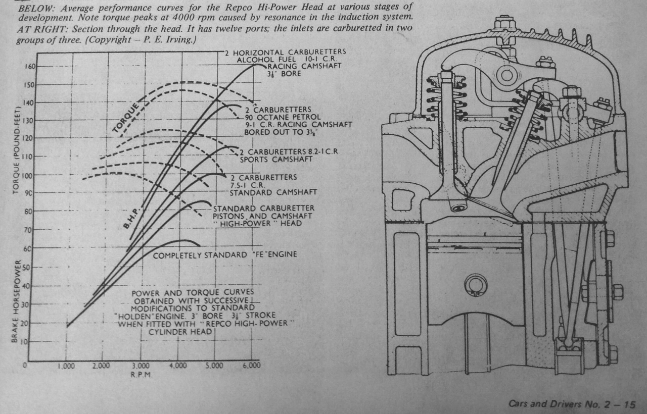 hi-power-engine-design.webp