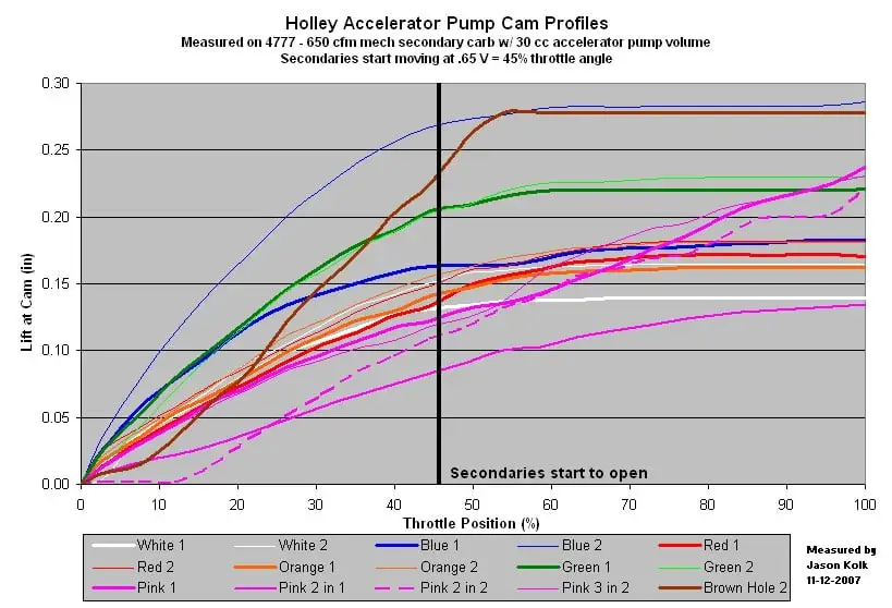 Holley_pump_Cams4777.webp