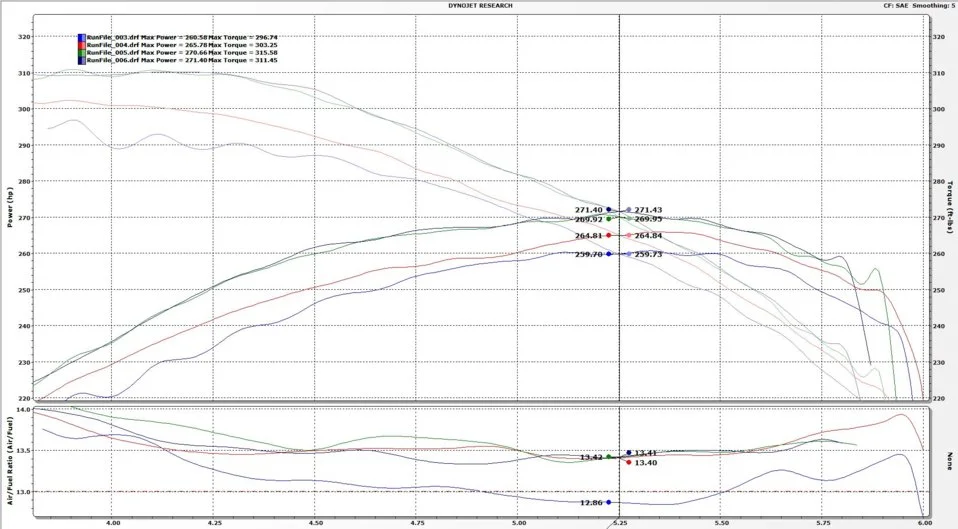 Hot vs. cold dyno.webp