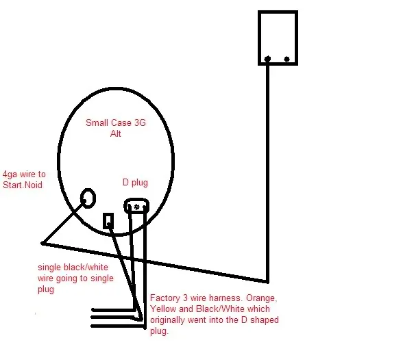 howIdidmy3g.webp