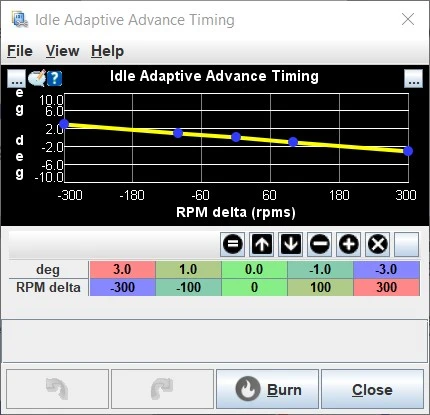 Idle Adaptive Advance Timing.webp