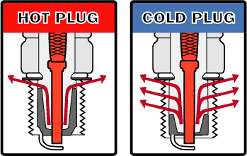 ignition-system-hot-cold.gif