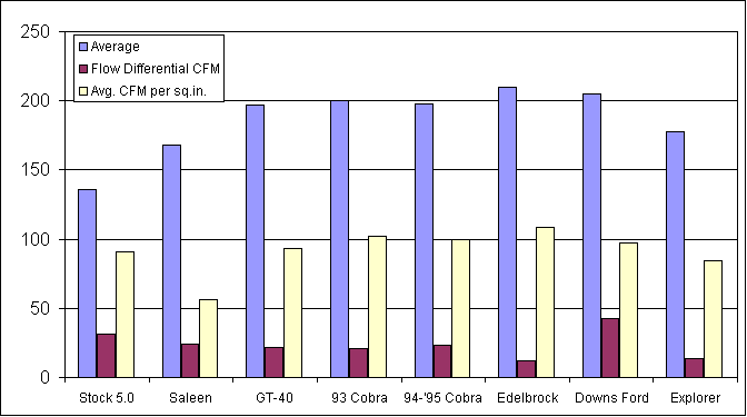 Intakechart_26720_image001.gif