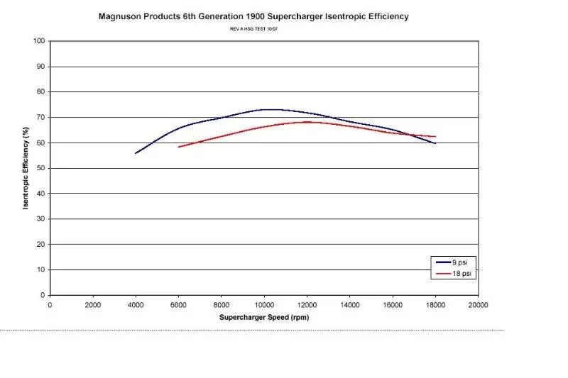 IsentropicEfficiency.webp