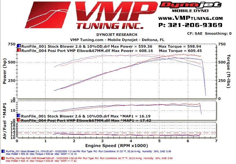 kentportedgt500.webp