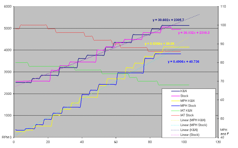 KN_01_VS_STock_01_3rd_Gear_12258_im.gif
