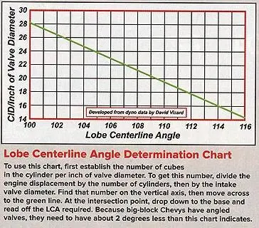 LCA_Determination.webp