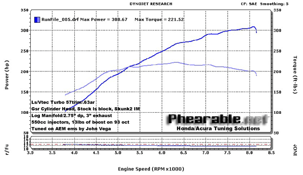 lsvtecturbo308small.gif