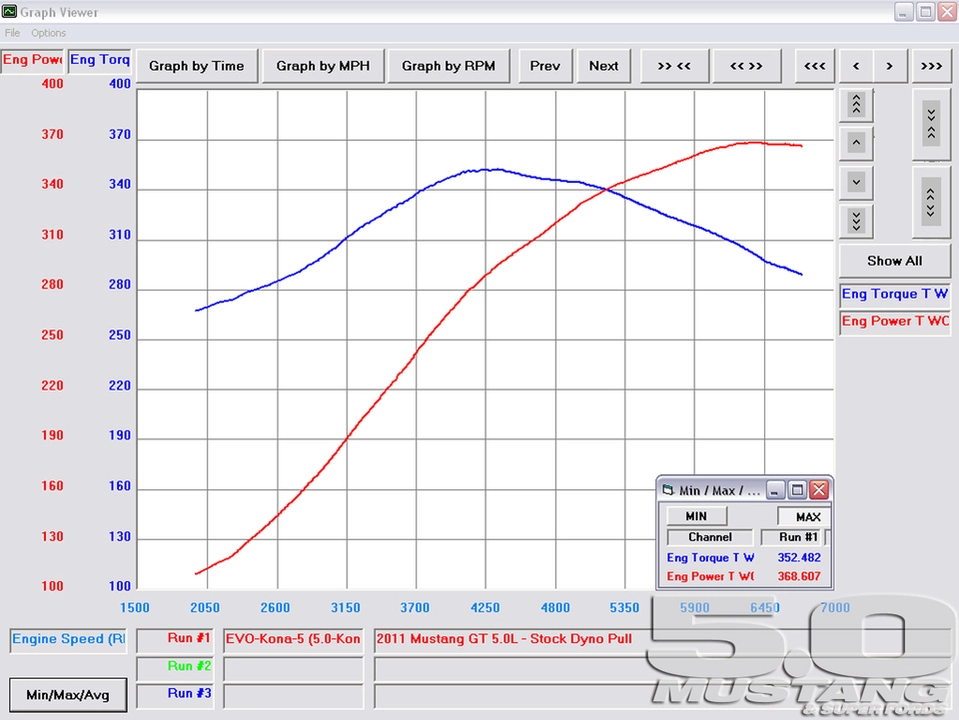 m5lp_100429_04+2011_ford_mustang_test_and_tune+dyno_chart.webp