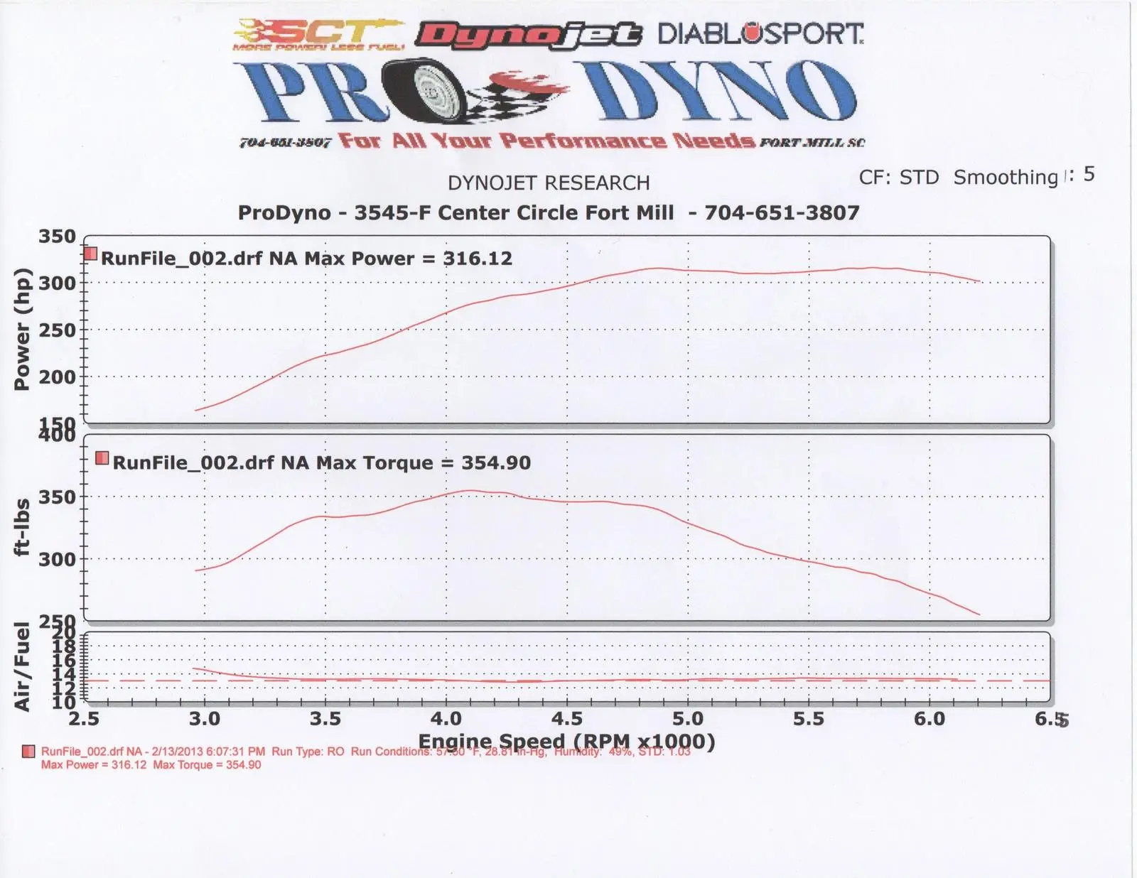 Mach 1 Dyno.webp