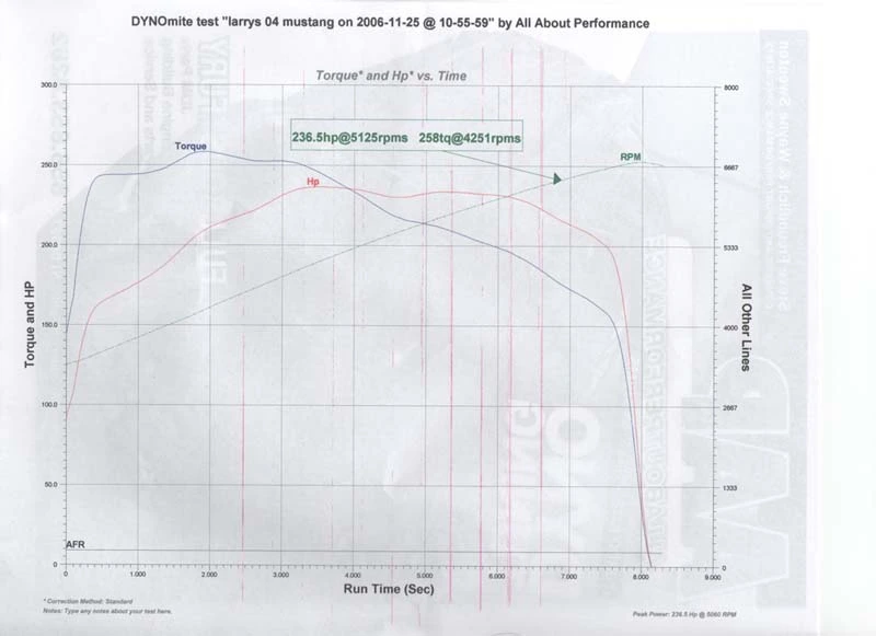 mach%201%20dyno%20graph.webp