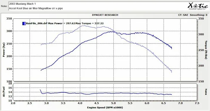 Mach1_dyno2.webp
