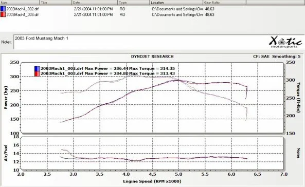 Mach1Dyno_1a.webp