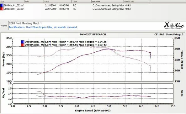 Mach1Dyno_2.webp