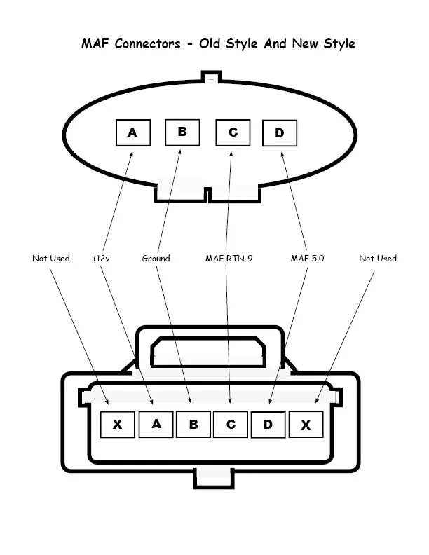 maf-connectors.webp