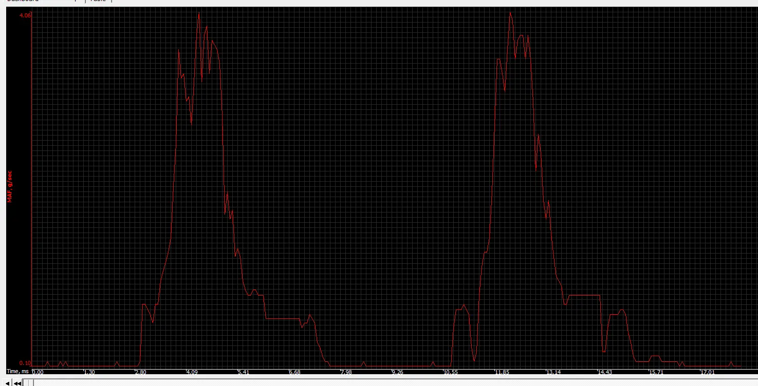 MAF g per sec.webp