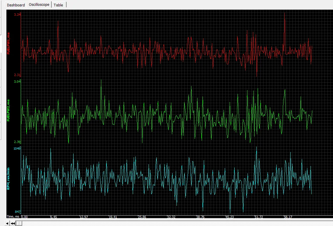 MAF Table 1 Minute.webp
