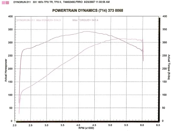 Mario_s_Dyno_Tune_Sheet_Resized_3.webp