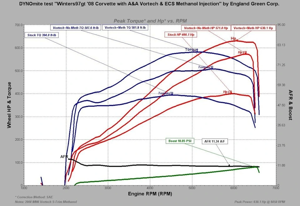 Mark%20Weathers%20C6%20Vortech%20Methanol%20FINAL2.webp