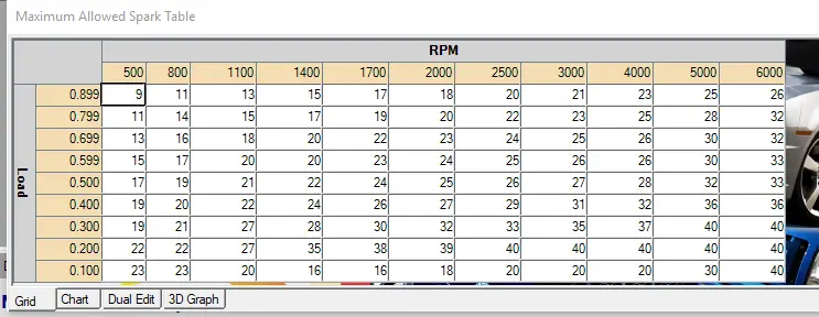 Max Spark Allowed table.webp
