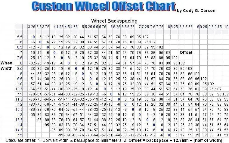 MaxWheelOffsetChartbyCodyGCarson.webp