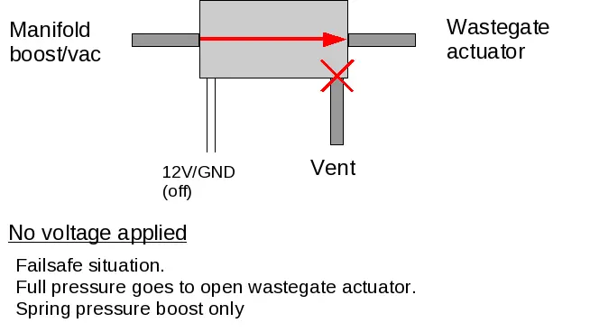 Megasquirt2_Setting_Up-3.3-2015-02-02-img074.webp