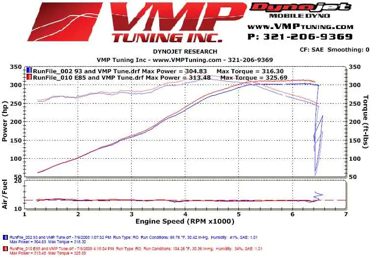 mikeE85vs93.webp