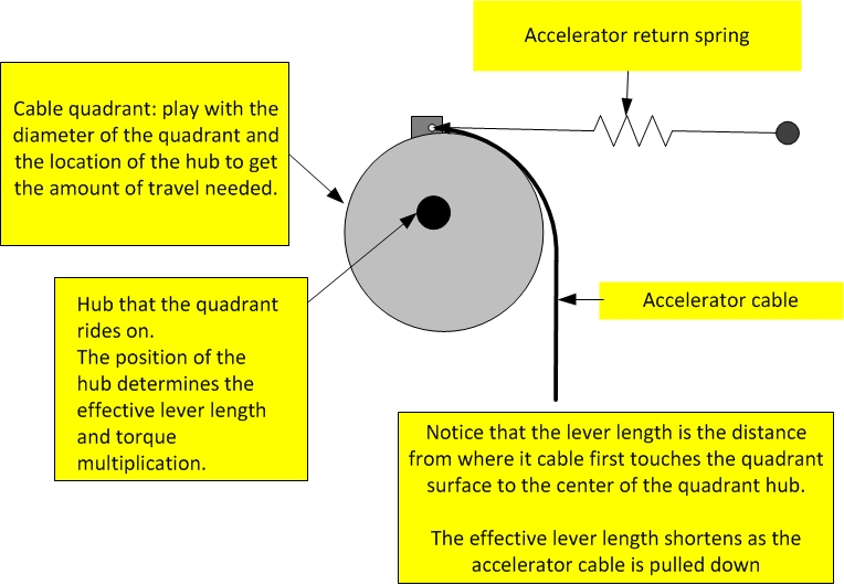 MM1157 accelerator quadrant.webp