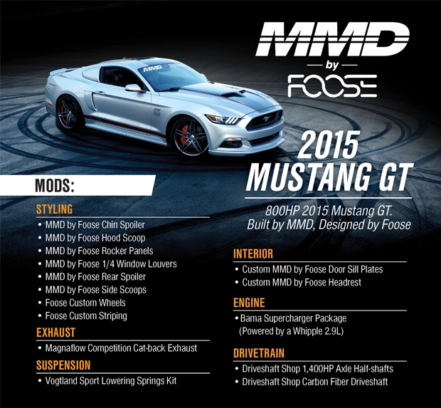 mmd-foose-additional-features-final.webp