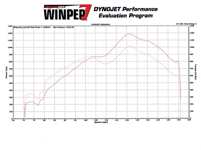 mmfp_0801_30_z+twin_turbo_compound_boost_2003_mustang_cobra+dyno.webp