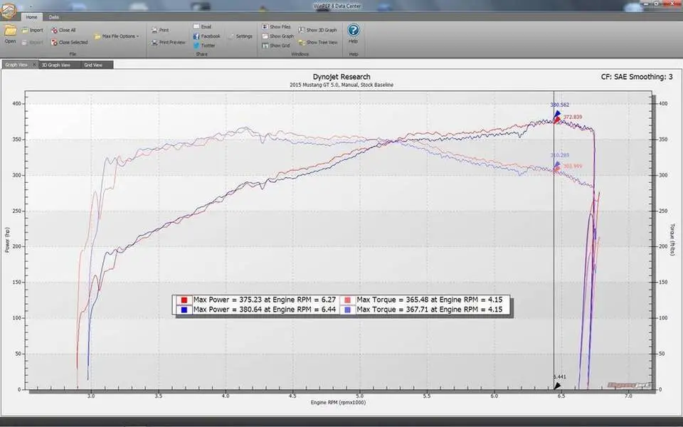 Mustang%20Stock%20Dyno%20Runs.webp