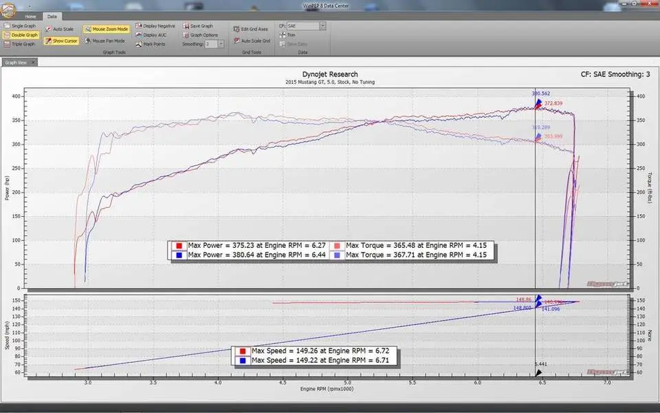 Mustang%20Stock%20Dyno%20Sheet.webp