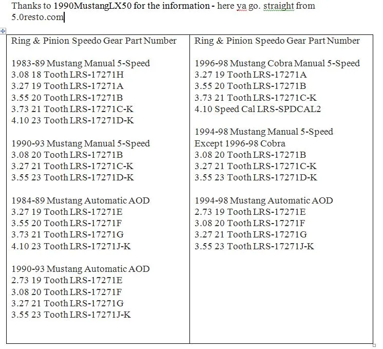 Mustang Speedo Gear chart.webp