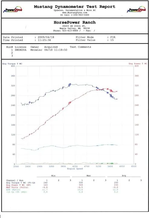 mustang20dyno20John1.webp