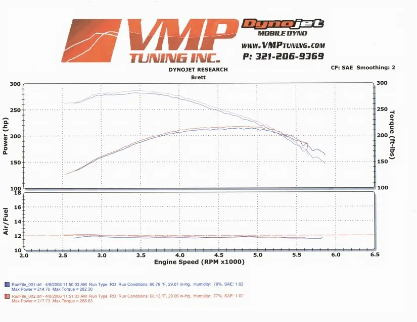 mustangdyno.webp