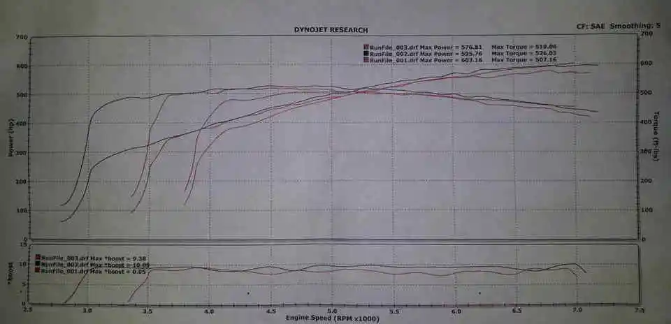 MustangDYNO022114_zps390583be.webp