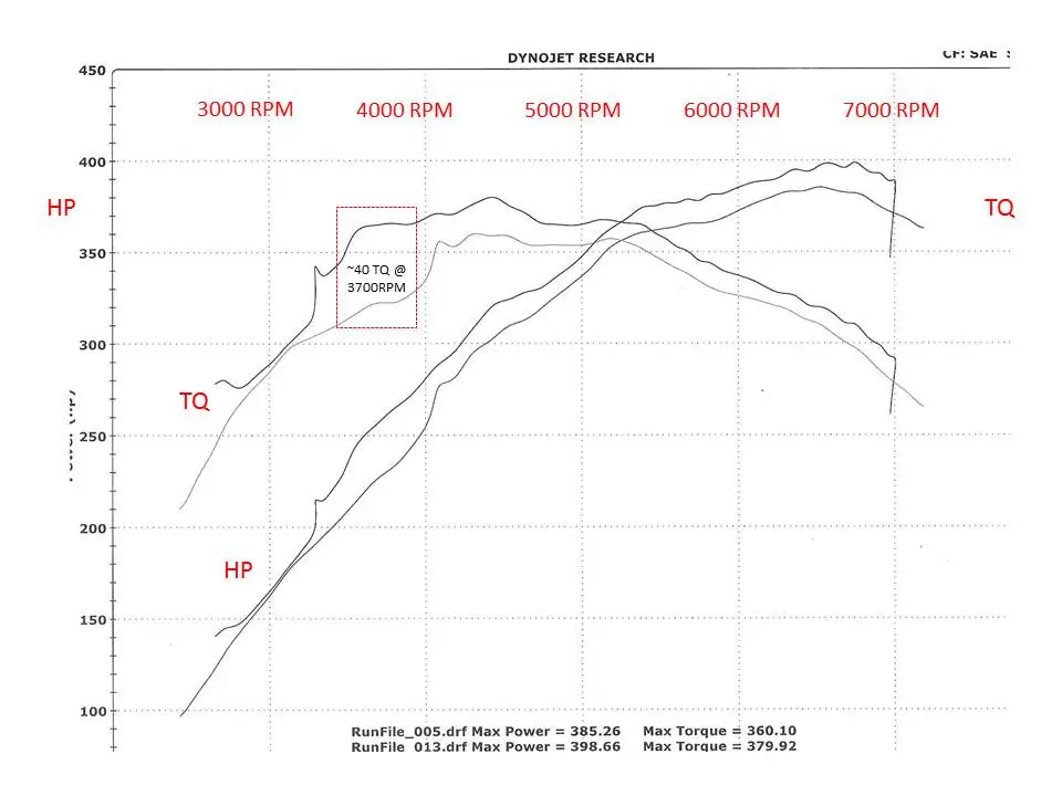 MustangDyno04242013B_zps2234e1b7.webp