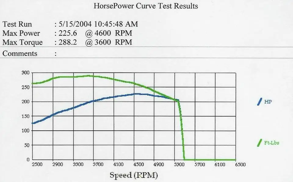 mustangdyno1.webp