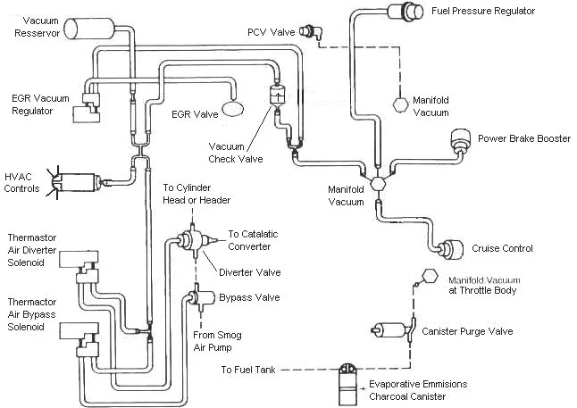 mustangFoxFordVacuumDiagram.webp