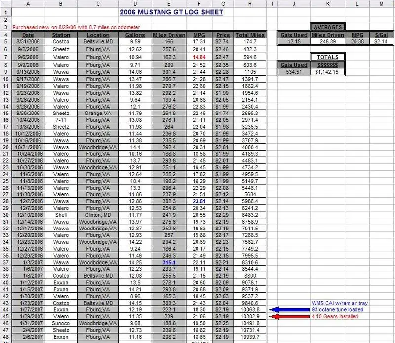 MustangMileage.webp