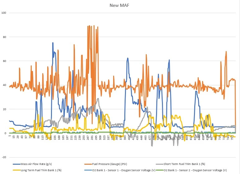 New MAF Chart.webp