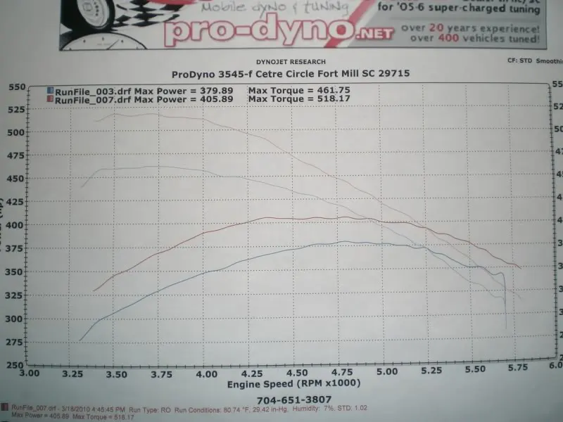 newdyno002.webp